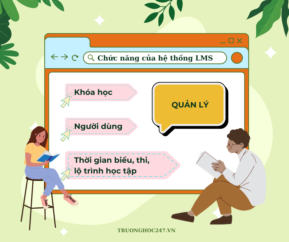 Các Chức Năng Của Hệ Thống Lms