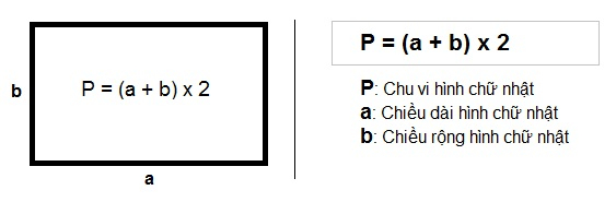 Công Thức Tính Chu Vi Hình Chữ Nhật