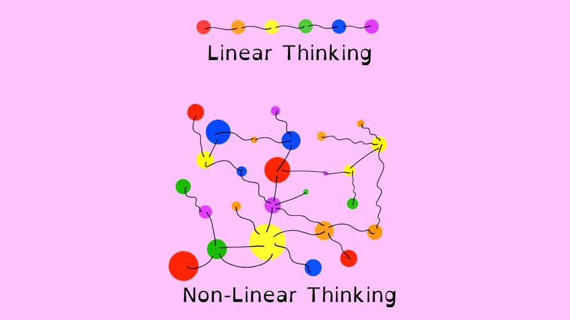 Phương Pháp Học Tiếng Anh Tư Duy Linearthinking Là Gì?