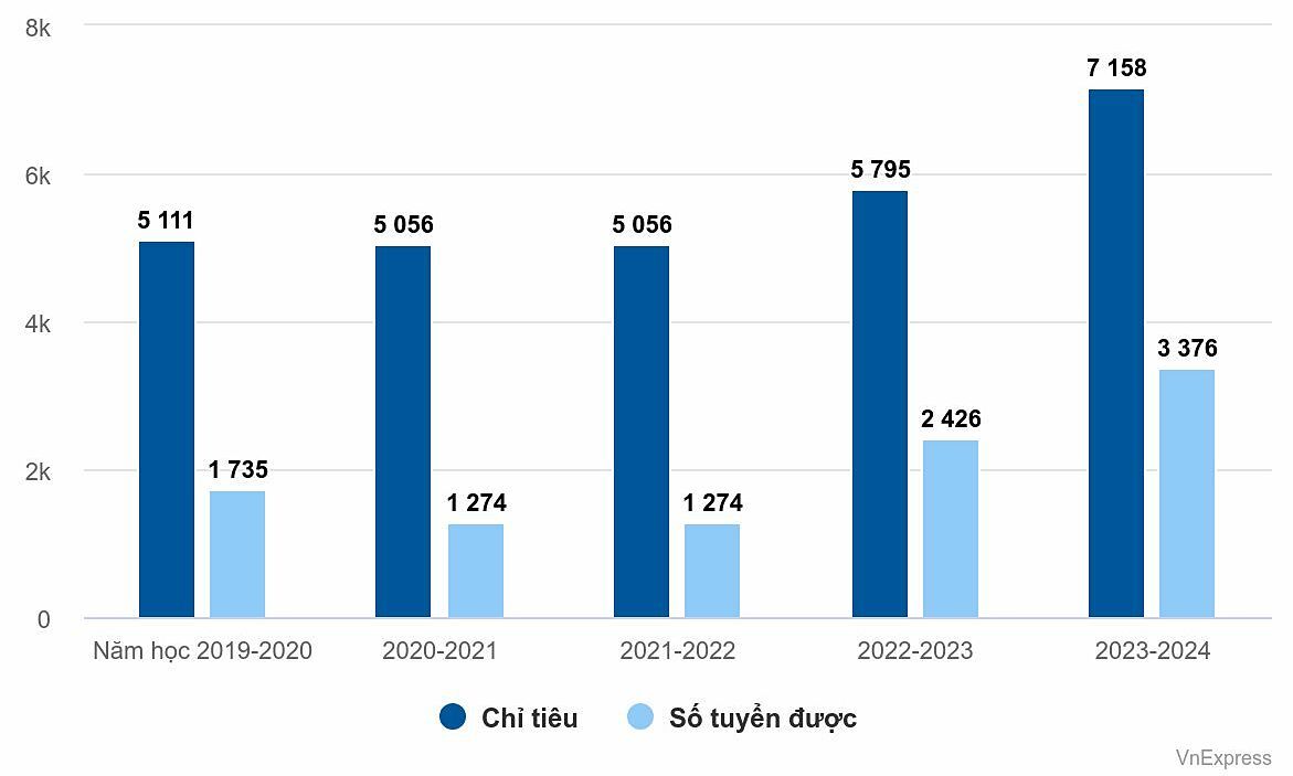 Nỗi Lo Ít Người Học Tiến Sĩ