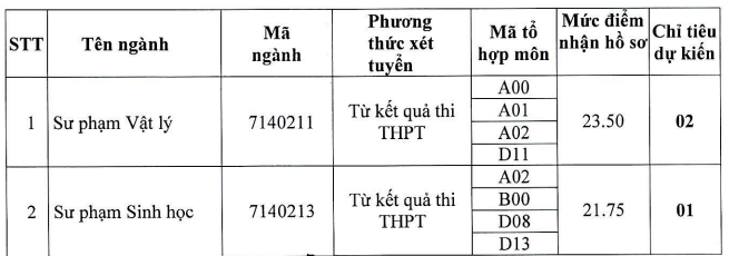 Hàng Loạt Ngành Sư Phạm Vẫn Tuyển Bổ Sung Dù Số Thí Sinh Đăng Ký Tăng Mạnh- Ảnh 5.