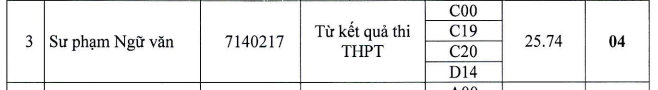 Hàng Loạt Ngành Sư Phạm Vẫn Tuyển Bổ Sung Dù Số Thí Sinh Đăng Ký Tăng Mạnh- Ảnh 6.