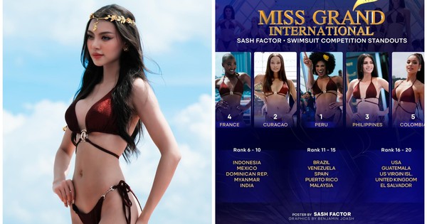 5 Thí Sinh Trình Diễn Bikini Quyến Rũ Nhất Miss Grand International 2024, Dự Đoán Thứ Hạng Võ Lê Quế Anh Gây Ngỡ Ngàng