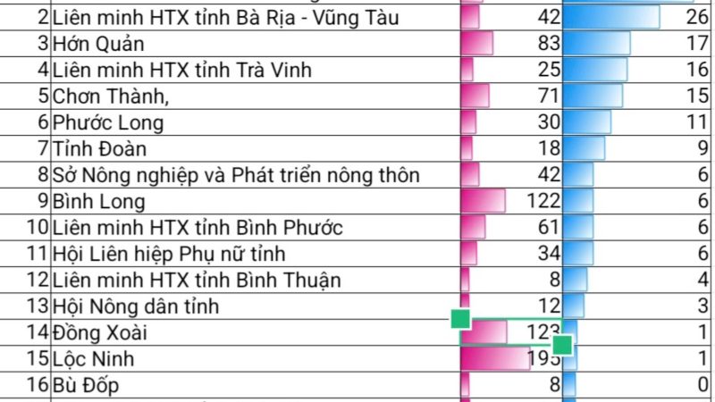 1315 Thí Sinh Dự Thi Cuộc Thi Tìm Hiểu Luật Hợp Tác Xã Năm 2023