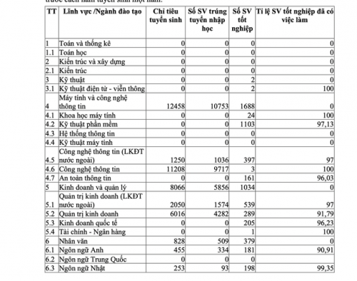 Truong Dai Hoc Fpt 4 1728543311