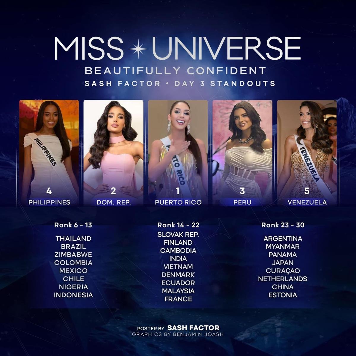 Kỳ Duyên Lọt Top 18 Thí Sinh Mạnh Nhất Miss Universe Ảnh 1